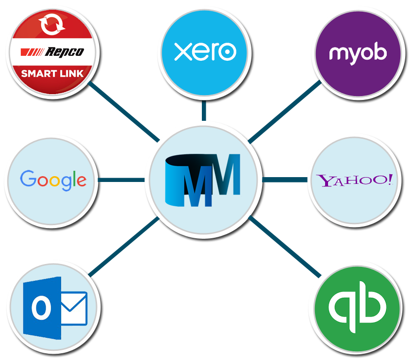 Mechanic Manager integrations diagram